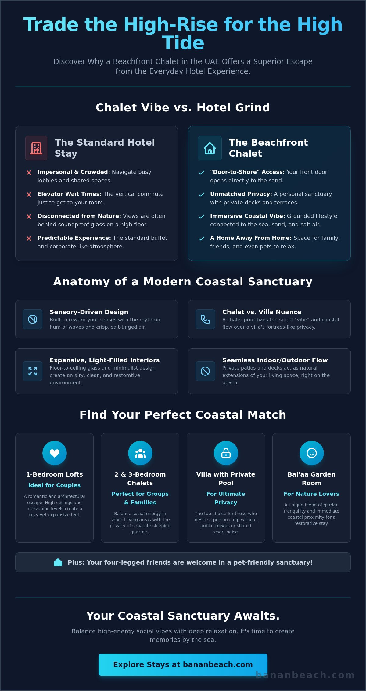 Infographic for The Ultimate Guide to Beachfront Chalet Living in the UAE