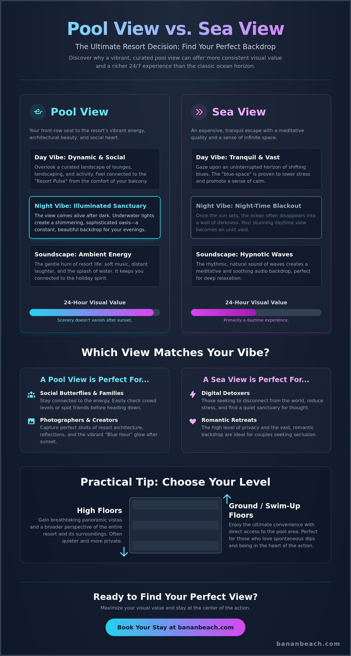 Infographic for Pool View Room vs. Sea View: Choosing Your Perfect UAE Resort Backdrop