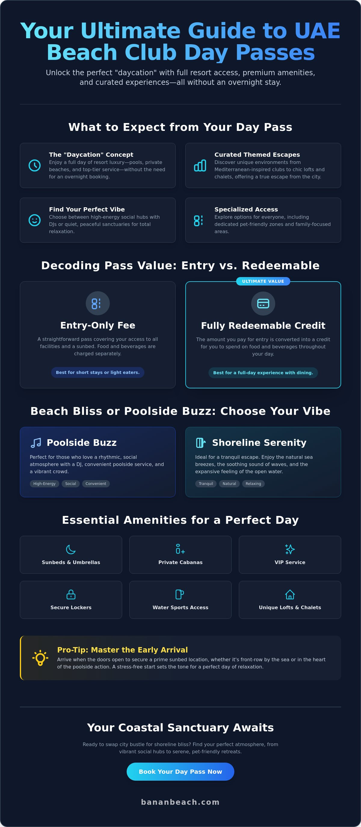 Infographic for Beach Club Day Pass UAE: The Ultimate Guide to Your 2026 Coastal Escape