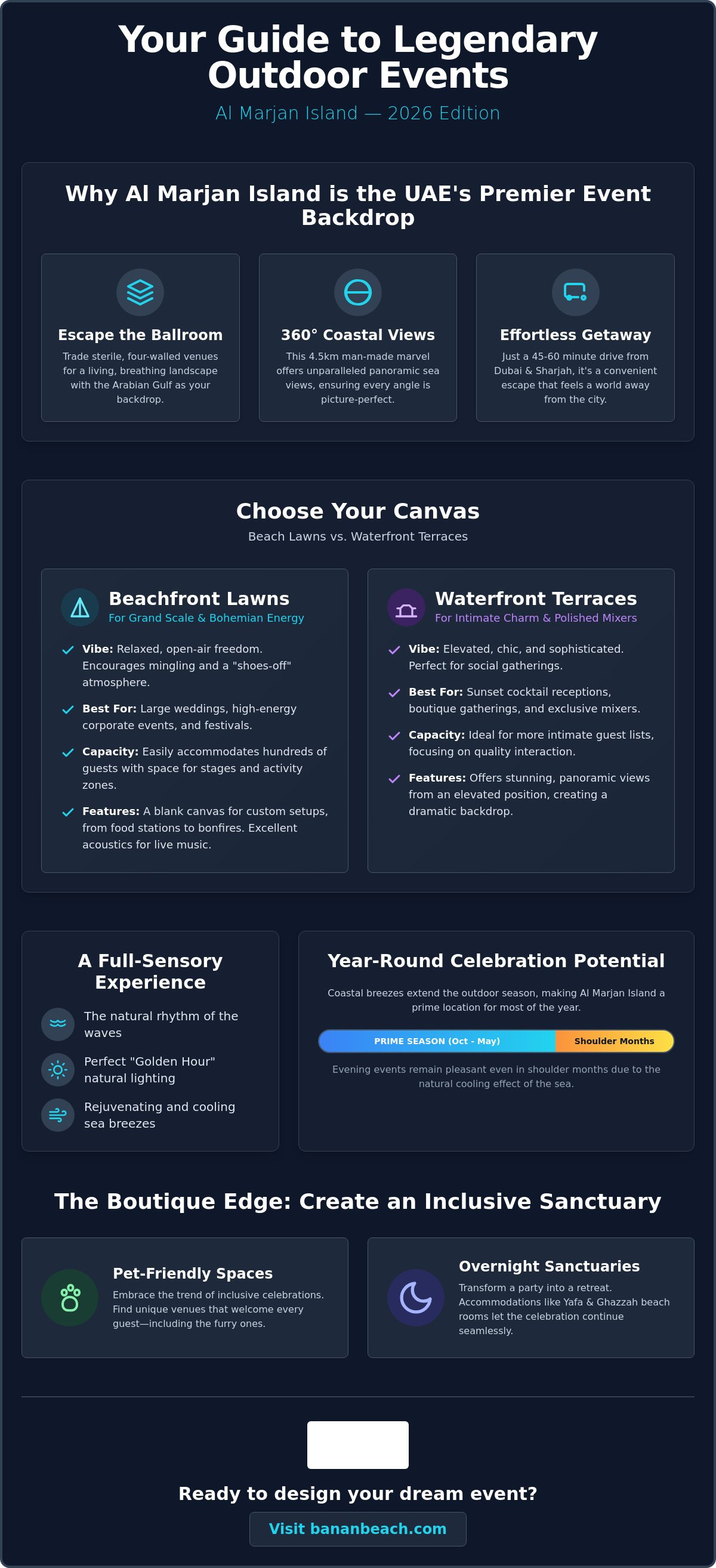 Infographic for Outdoor Event Venue Al Marjan Island: The 2026 Guide to Coastal Celebrations
