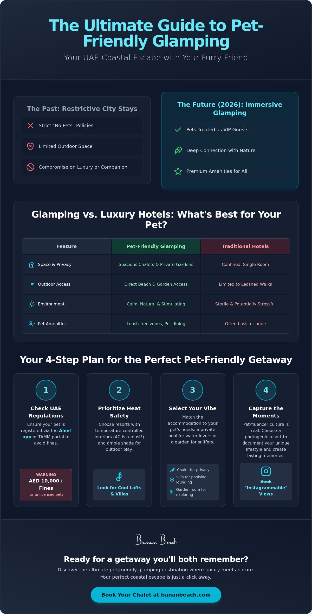 Infographic for The Rise of Pet-Friendly Glamping in the UAE: 2026 Trends and Tips