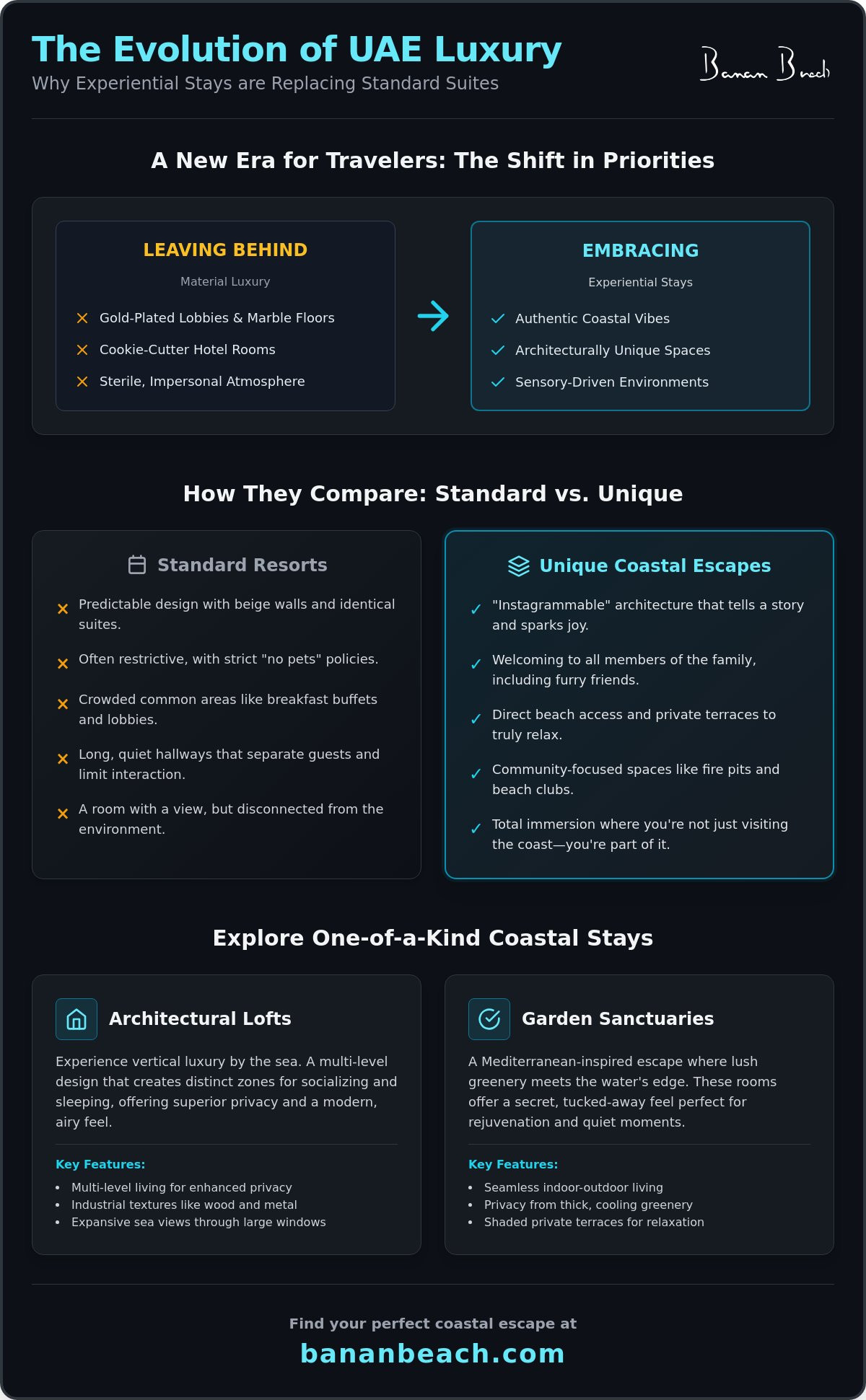 Infographic for Unique Accommodation in the UAE: Beyond the Standard Hotel Stay