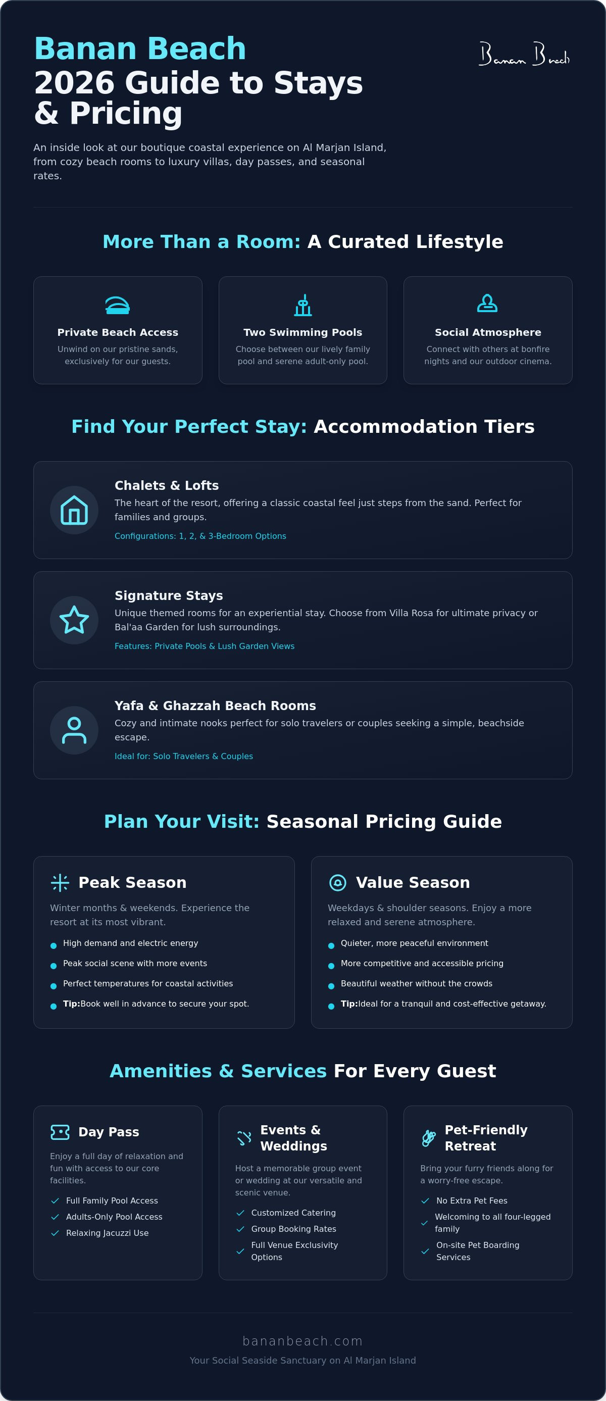 Infographic for Banan Beach Prices: Your 2026 Guide to Coastal Staycations and Day Passes