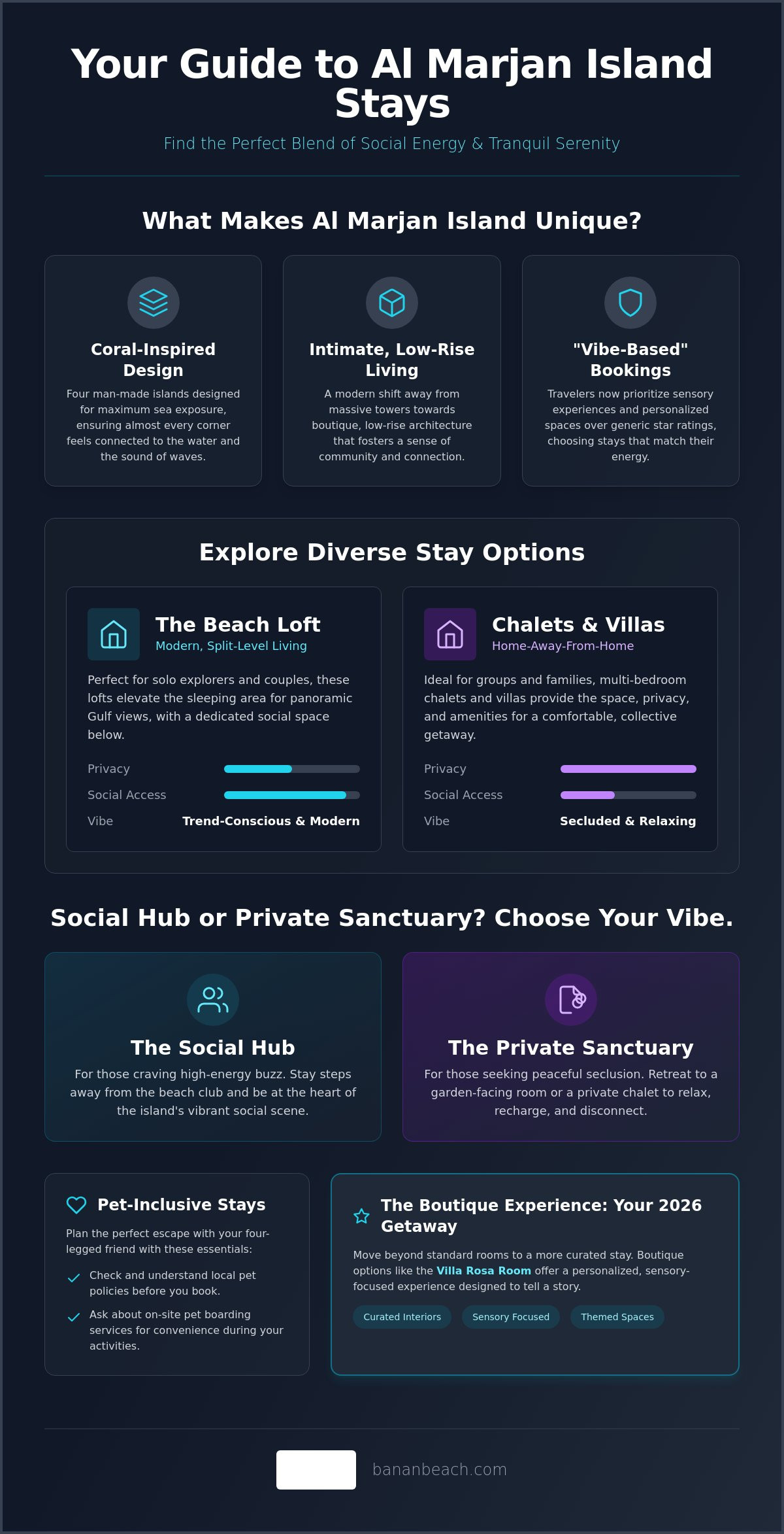 Infographic for Al Marjan Island Accommodation: Your Ultimate Guide to Coastal Escapism in 2026