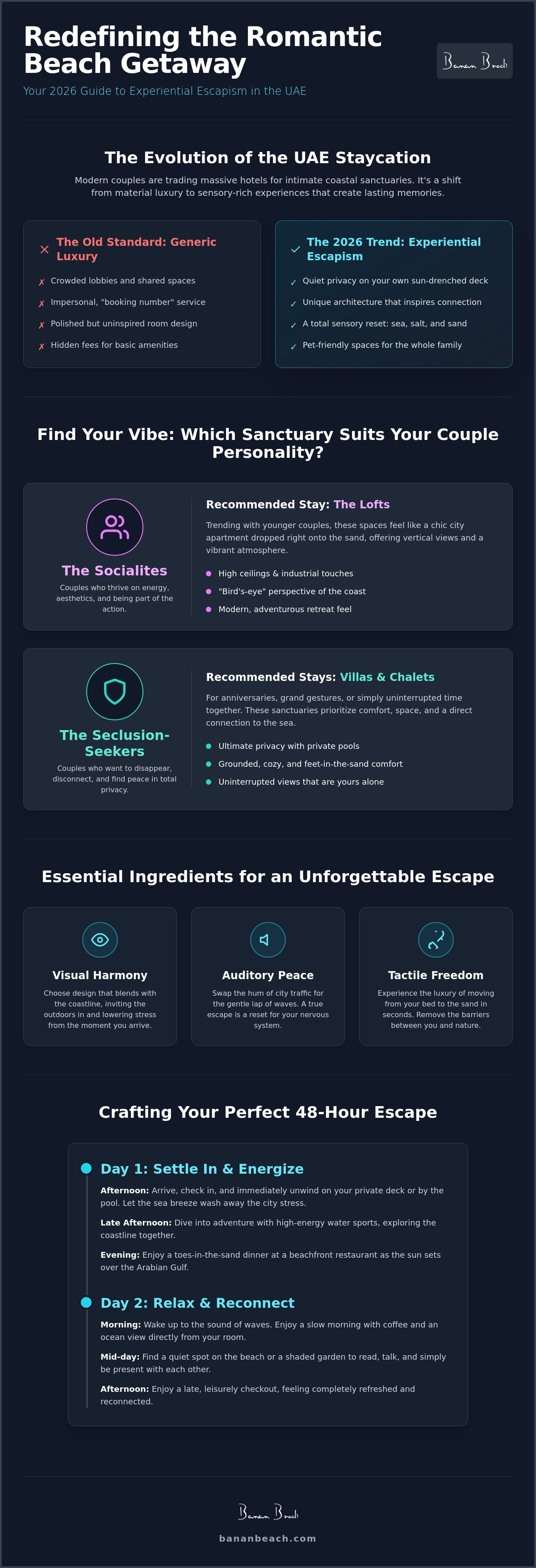 Infographic for Romantic Beach Getaway UAE: The Ultimate 2026 Planning Guide for Couples