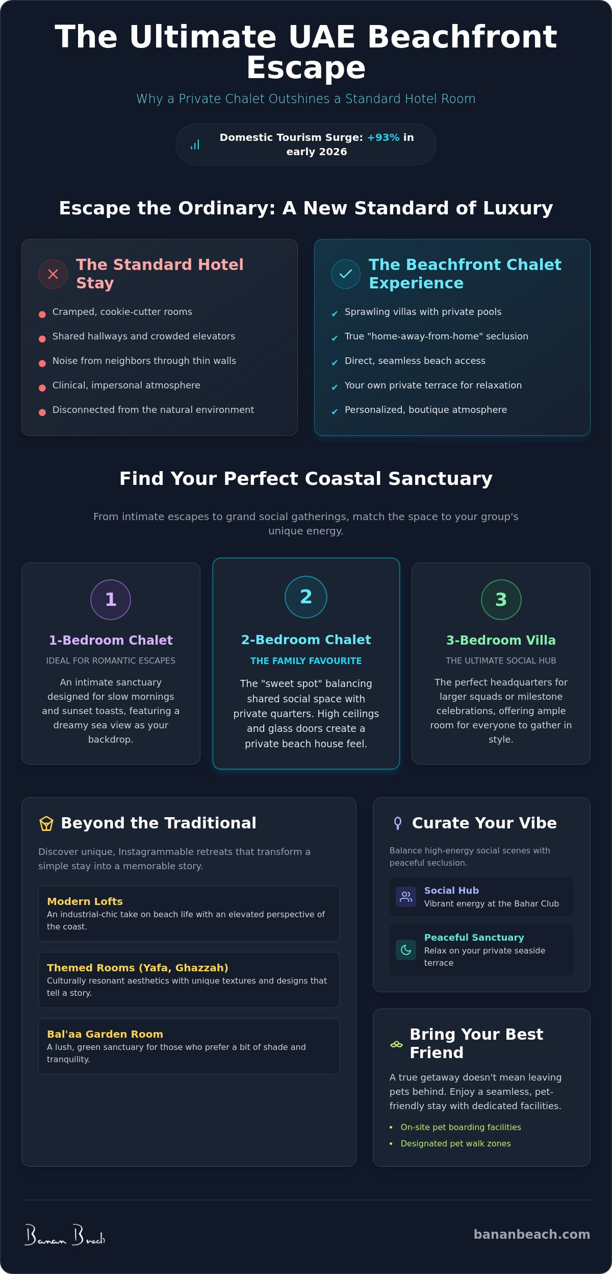 Infographic for The Ultimate Guide to Booking a Beachfront Chalet in Ras Al Khaimah (2026)