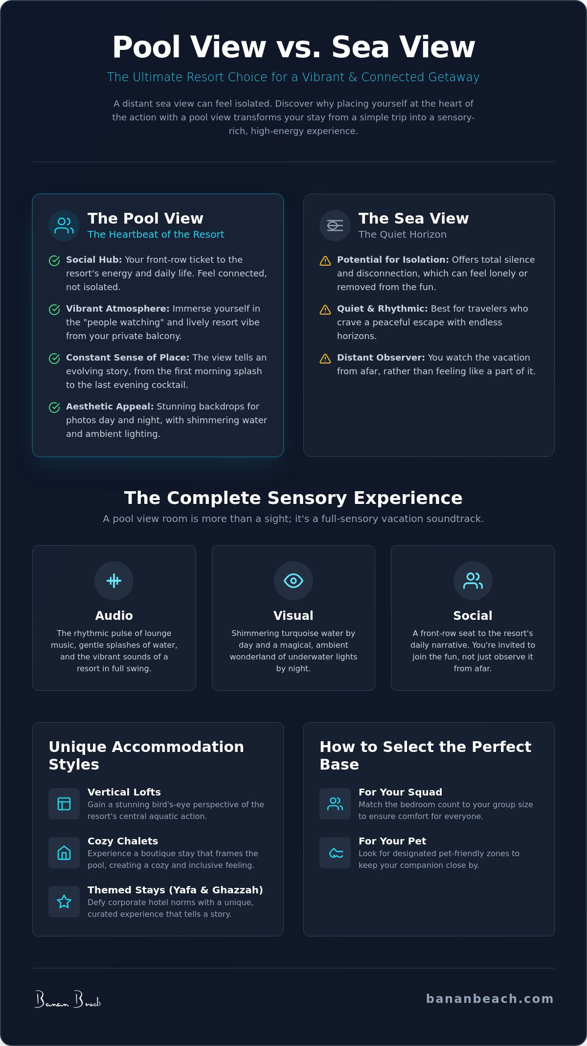 Infographic for Pool View Room UAE Resort: Your Guide to the Ultimate Coastal Staycation