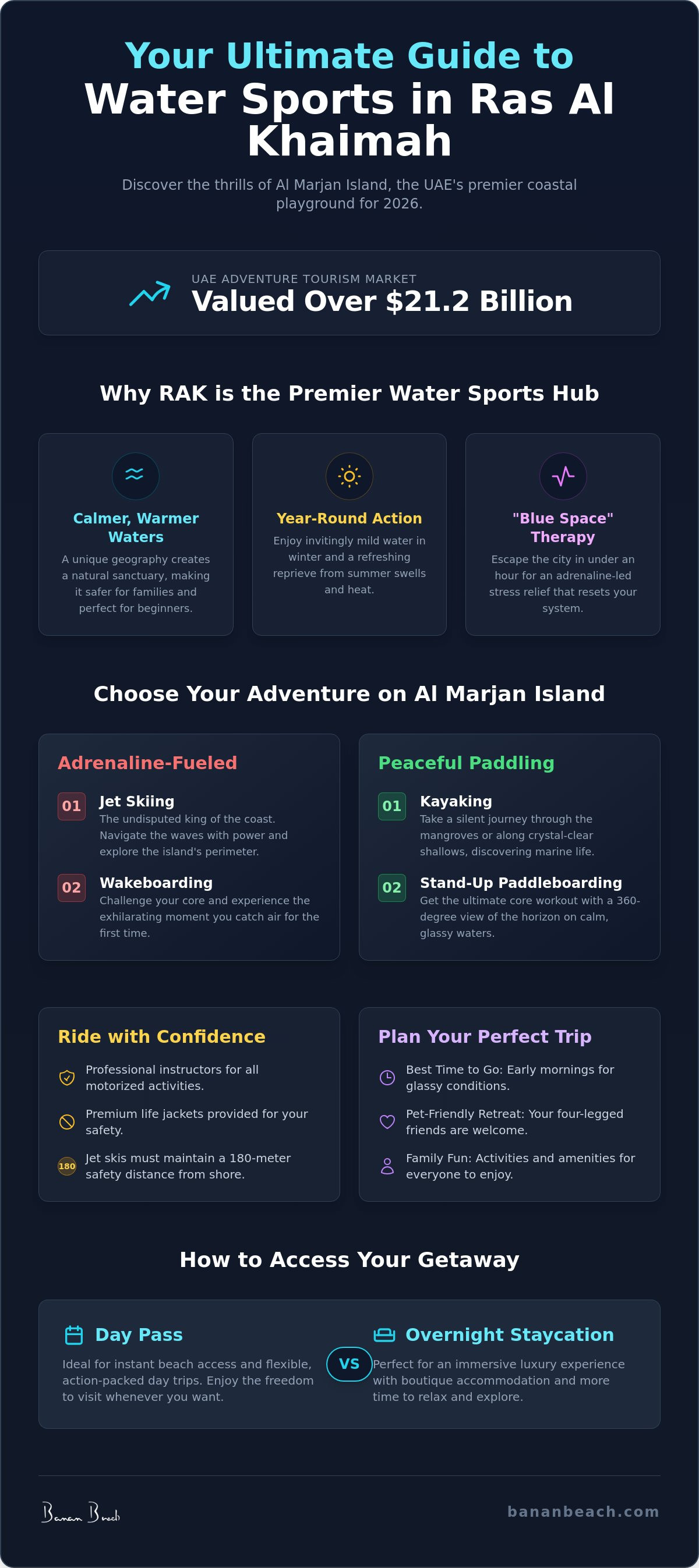 Infographic for Water Sports Ras Al Khaimah: The Ultimate 2026 Guide to Coastal Adventure
