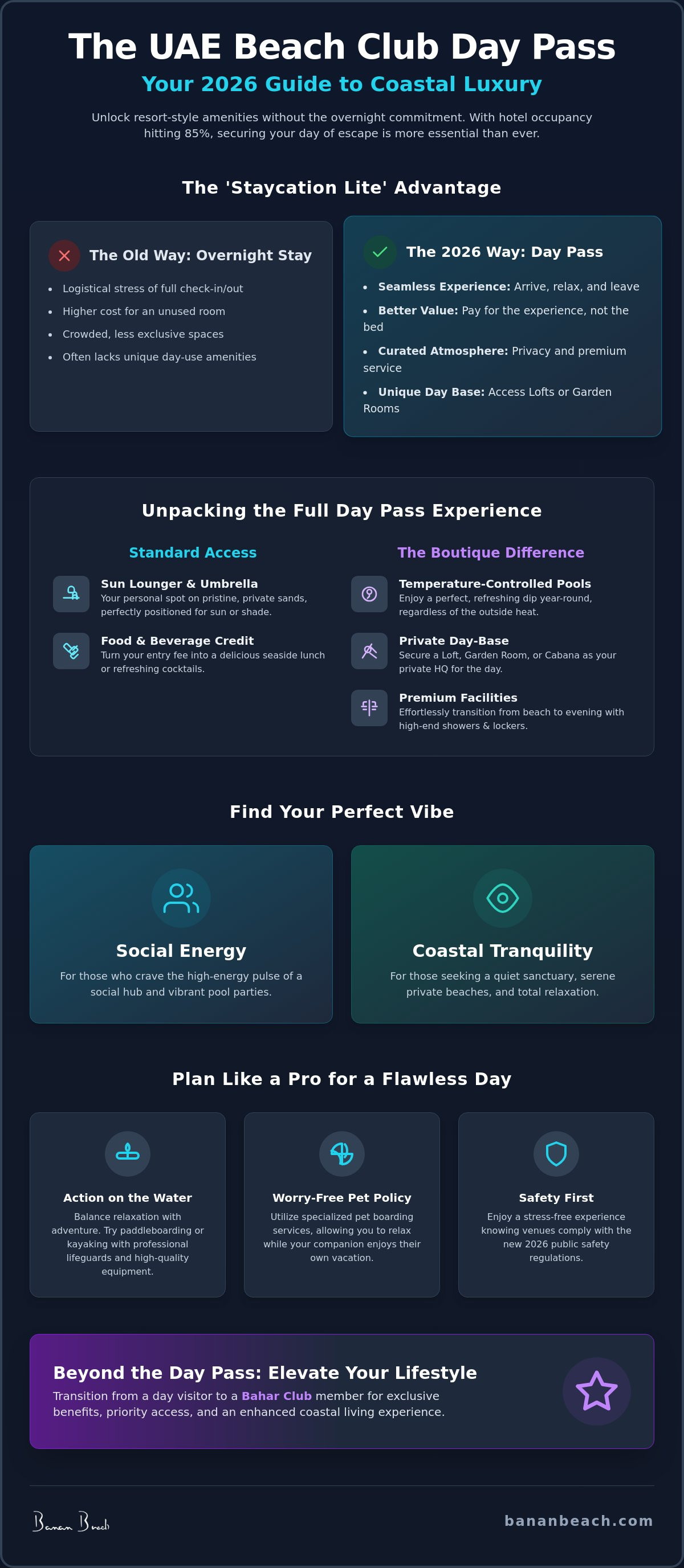 Infographic for Beach Club Day Pass UAE: The Ultimate Guide to Your 2026 Coastal Escape