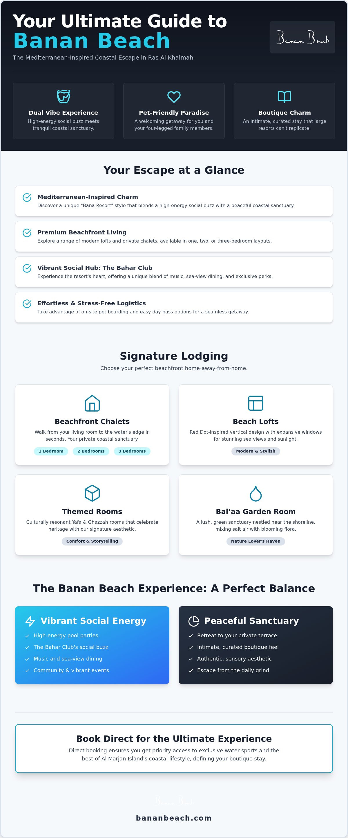 Infographic for Bana Resort: The Ultimate Guide to the Banan Beach Coastal Experience