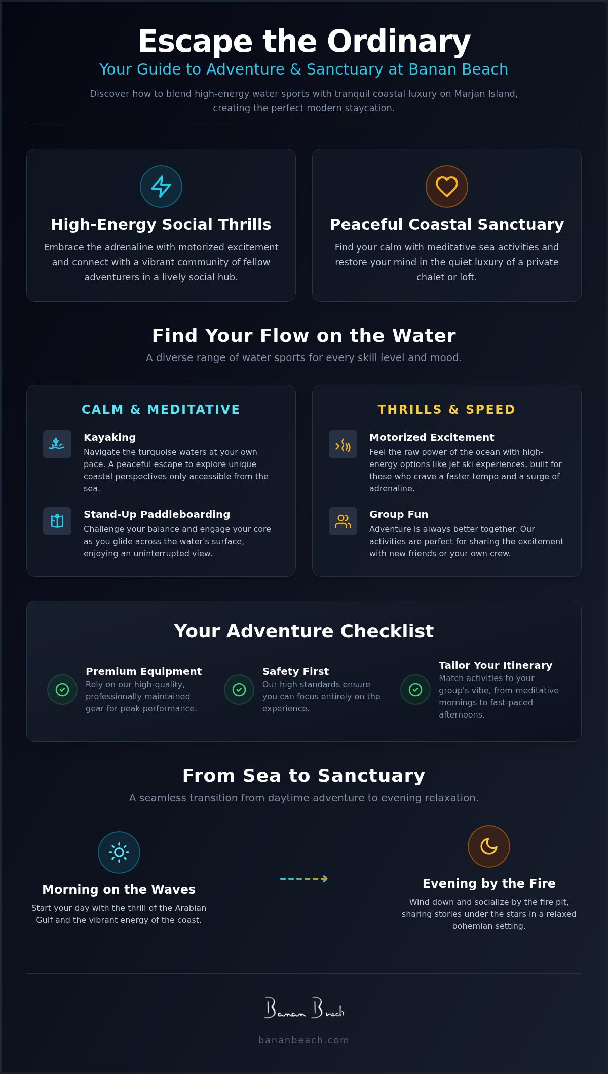 Infographic for The Ultimate Guide to Banan Beach Water Sports: Coastal Thrills in 2026