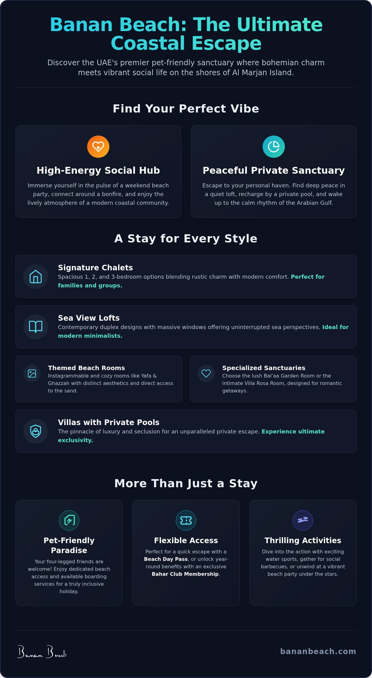 Infographic for Banan Beach Resort: The Ultimate UAE Coastal Escape Guide