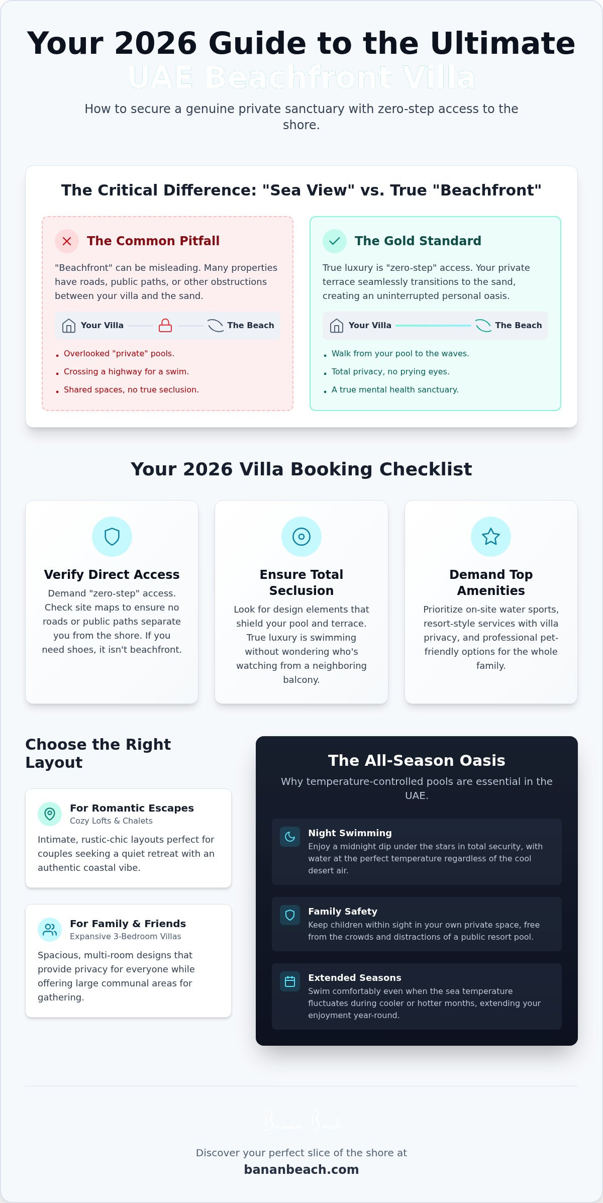 Infographic for Beachfront Villa with Private Pool UAE: The 2026 Guide to Coastal Luxury