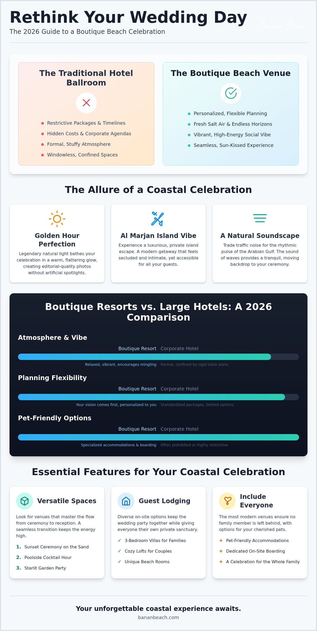 Infographic for 2026 Guide: Beach Wedding Venues in Ras Al Khaimah