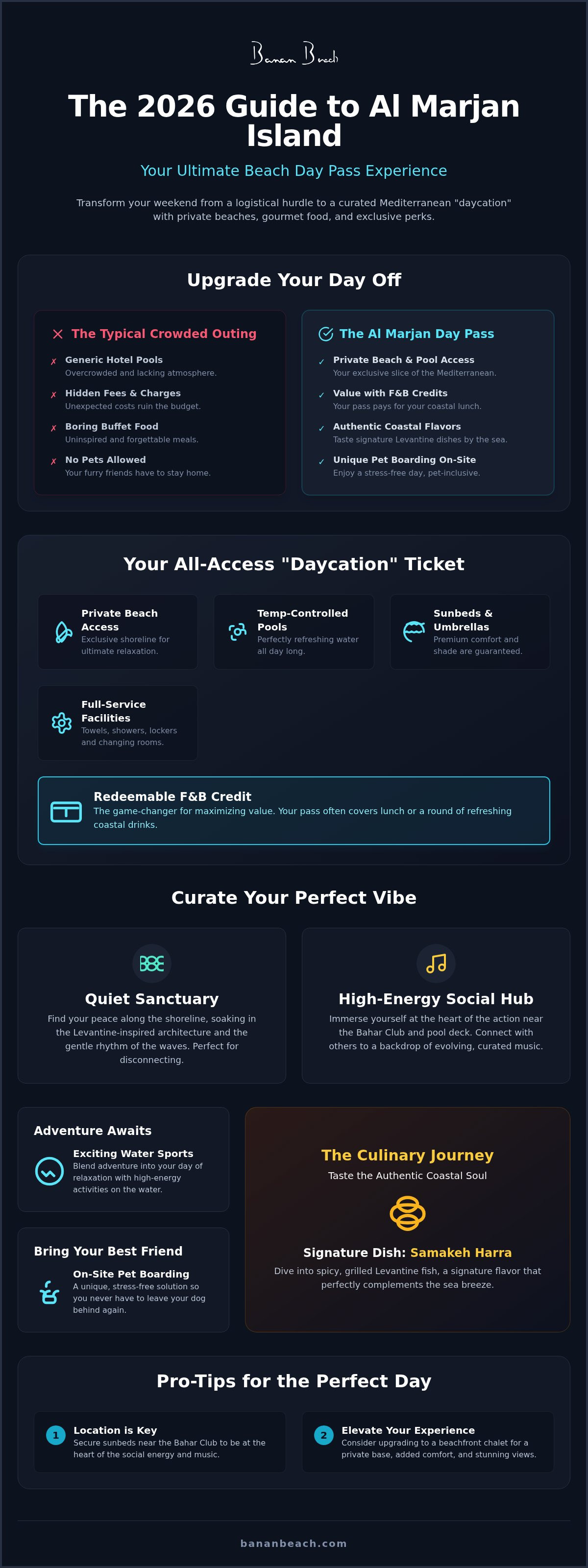 Infographic for Beach Day Pass Al Marjan Island: The 2026 Guide to Sun, Sea, and Samakeh Harra