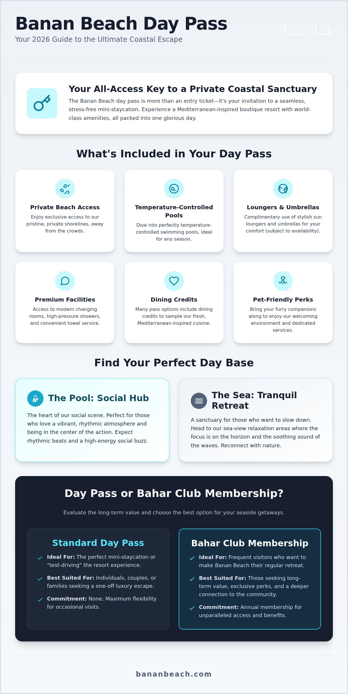Infographic for Banan Beach Day Pass: Your 2026 Guide to the Ultimate Coastal Escape
