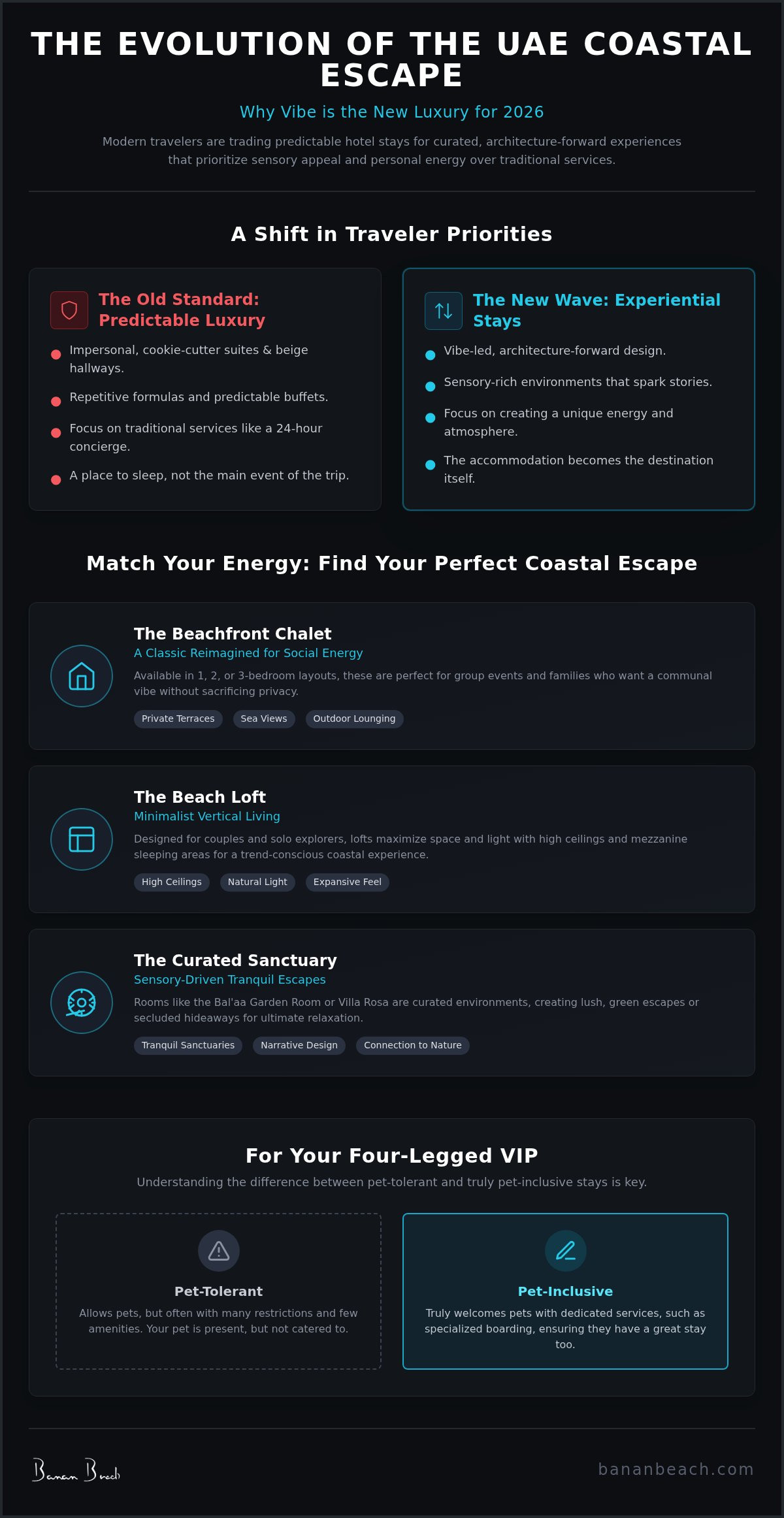 Infographic for Beyond the Buffet: Unique UAE Stays for 2026