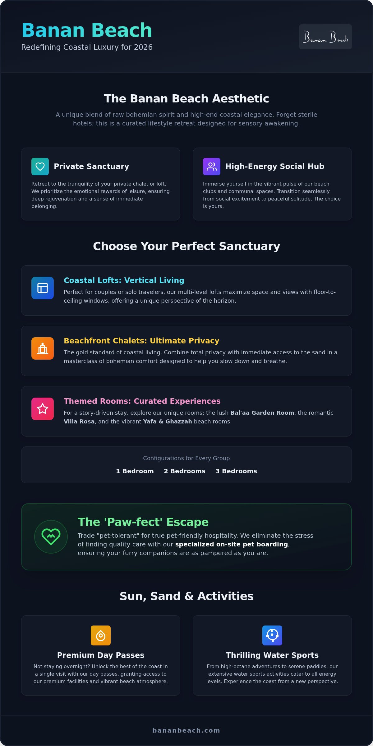 Infographic for Bandana Beach: The Ultimate 2026 Guide to Coastal Escapism