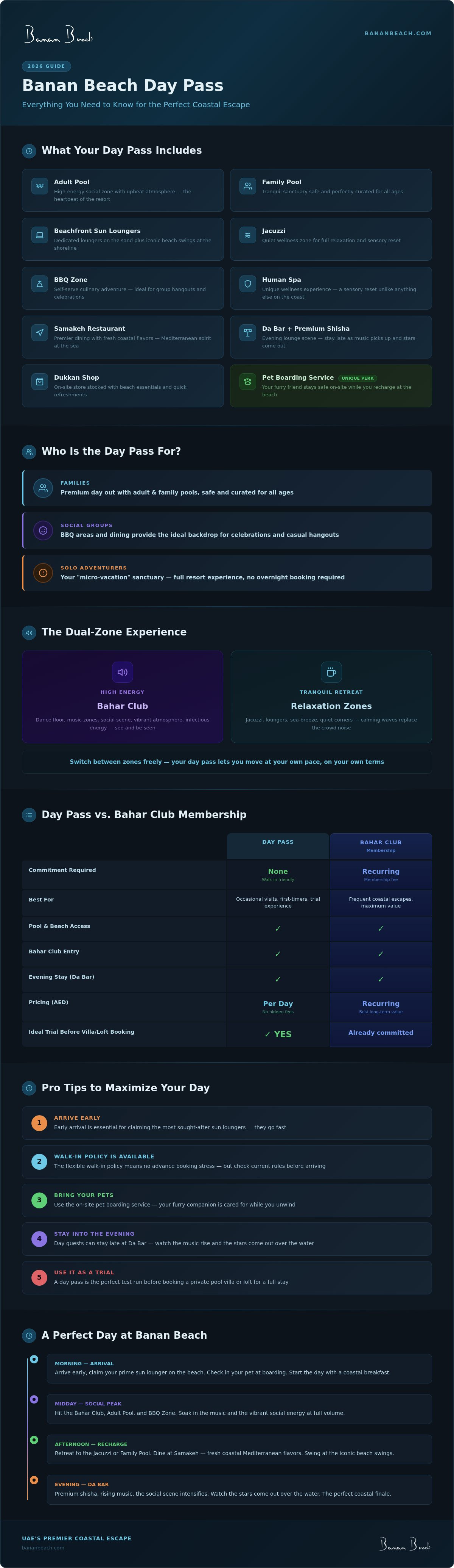 Infographic for Banan Beach Day Pass: Your Ultimate Guide to a 2026 Coastal Escape